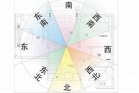 風水座向|【風水特輯】風水師說的「住宅坐向」怎麼看？如何判別？…